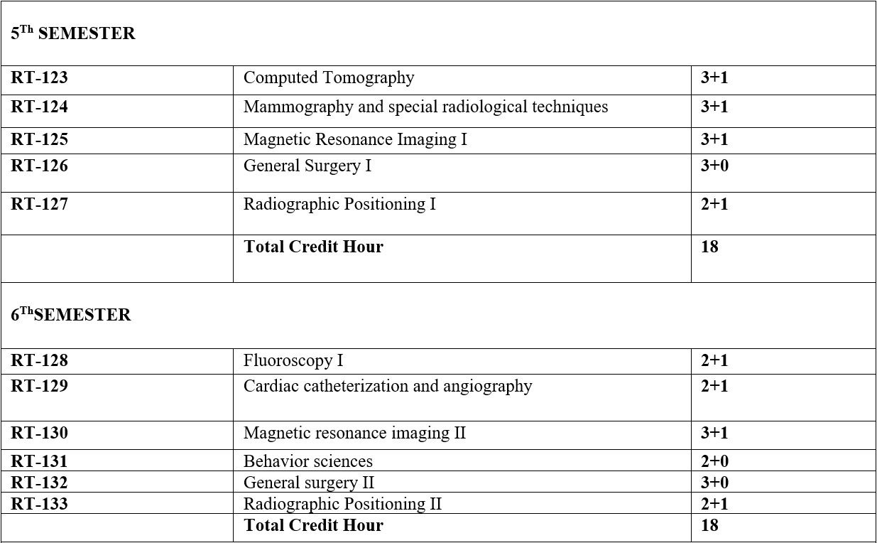 BS-Radiology Technology – Midwest Institute of Sciences