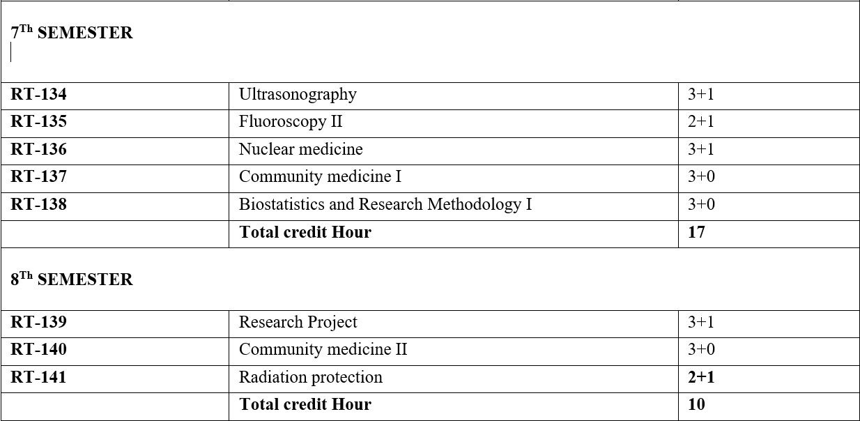 BS-Radiology Technology – Midwest Institute of Sciences